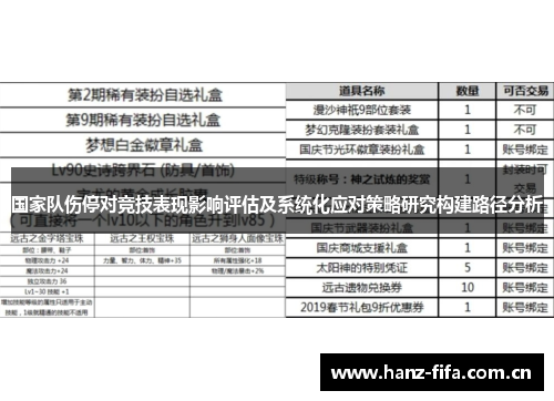 国家队伤停对竞技表现影响评估及系统化应对策略研究构建路径分析 国家队伤停对竞技表现影响评估及系统化应对策略研究构建路径分析